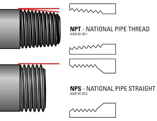 NPSM vs NPT Threads: Differences, Best Uses, And Selection Guide - SUNMOON