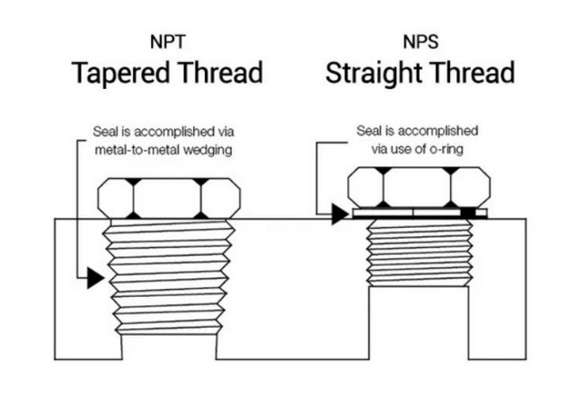 nps thread nps thread