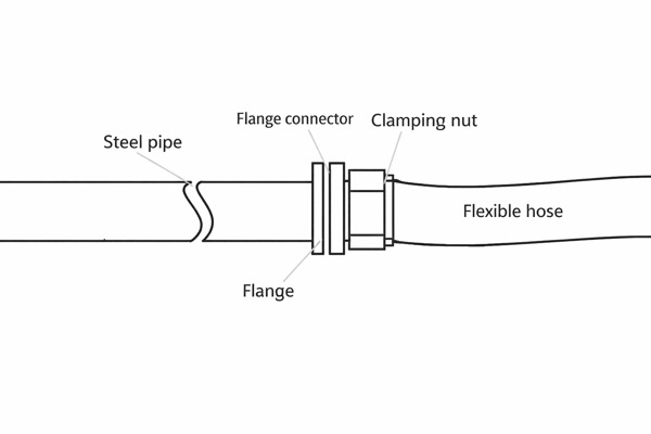 Flange Connection